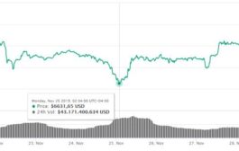 Esto es lo que ha estado pasando con el precio de bitcoin, según analistas
