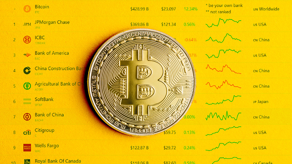 Bitcoin ya sería el banco más valioso del mundo por capitalización