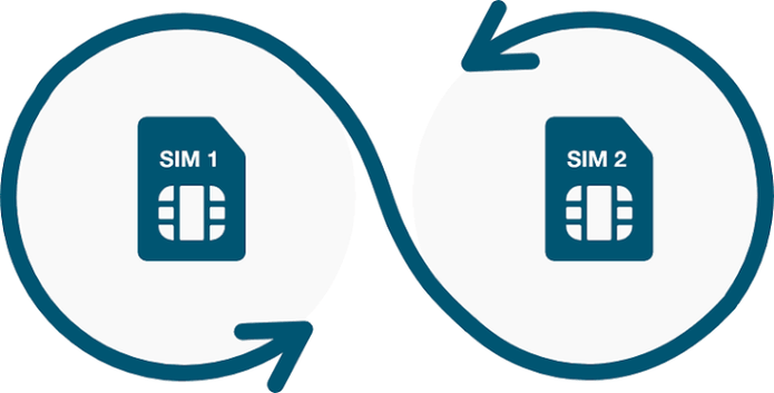 SIM Swapping: Qué Hacer si de un Momento a Otro tu Teléfono se Queda sin Señal por Rafael Núñez Aponte